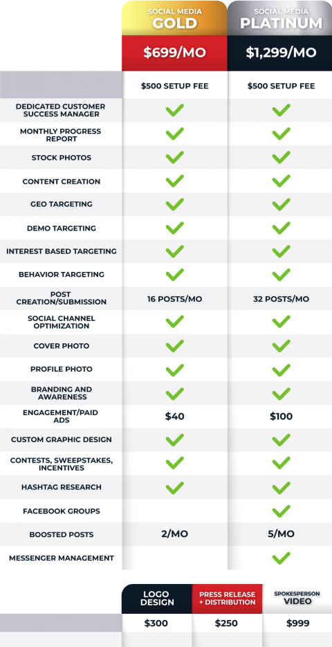 digital visibility concepts